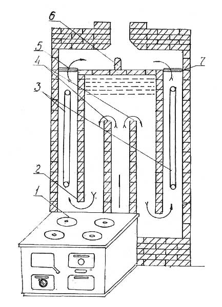 Вертикальный разрез отопительного щитка, присоединенного к металлической плите - Леноблпечь